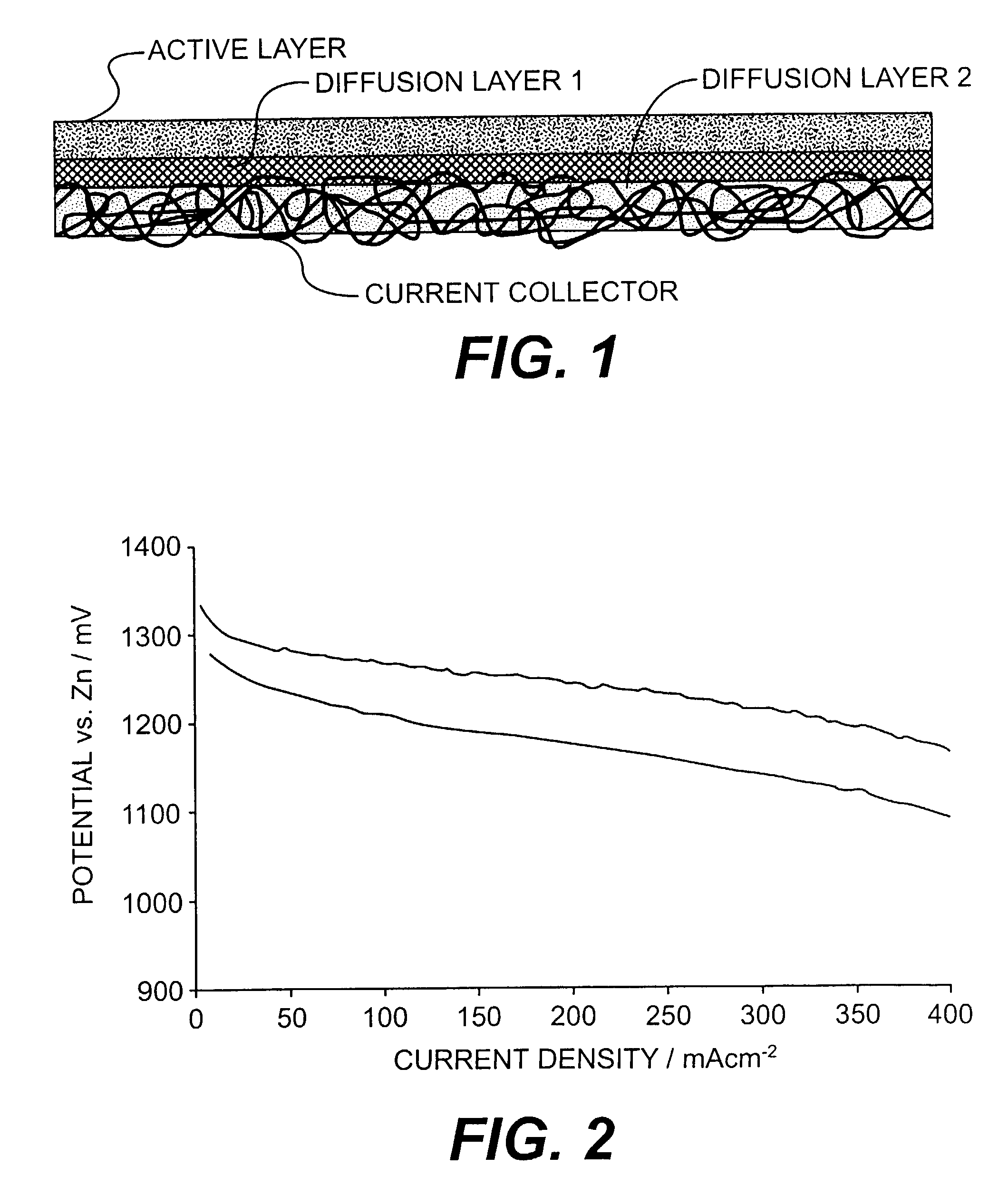 Electrodes for alkaline fuel cells with circulating electrolyte