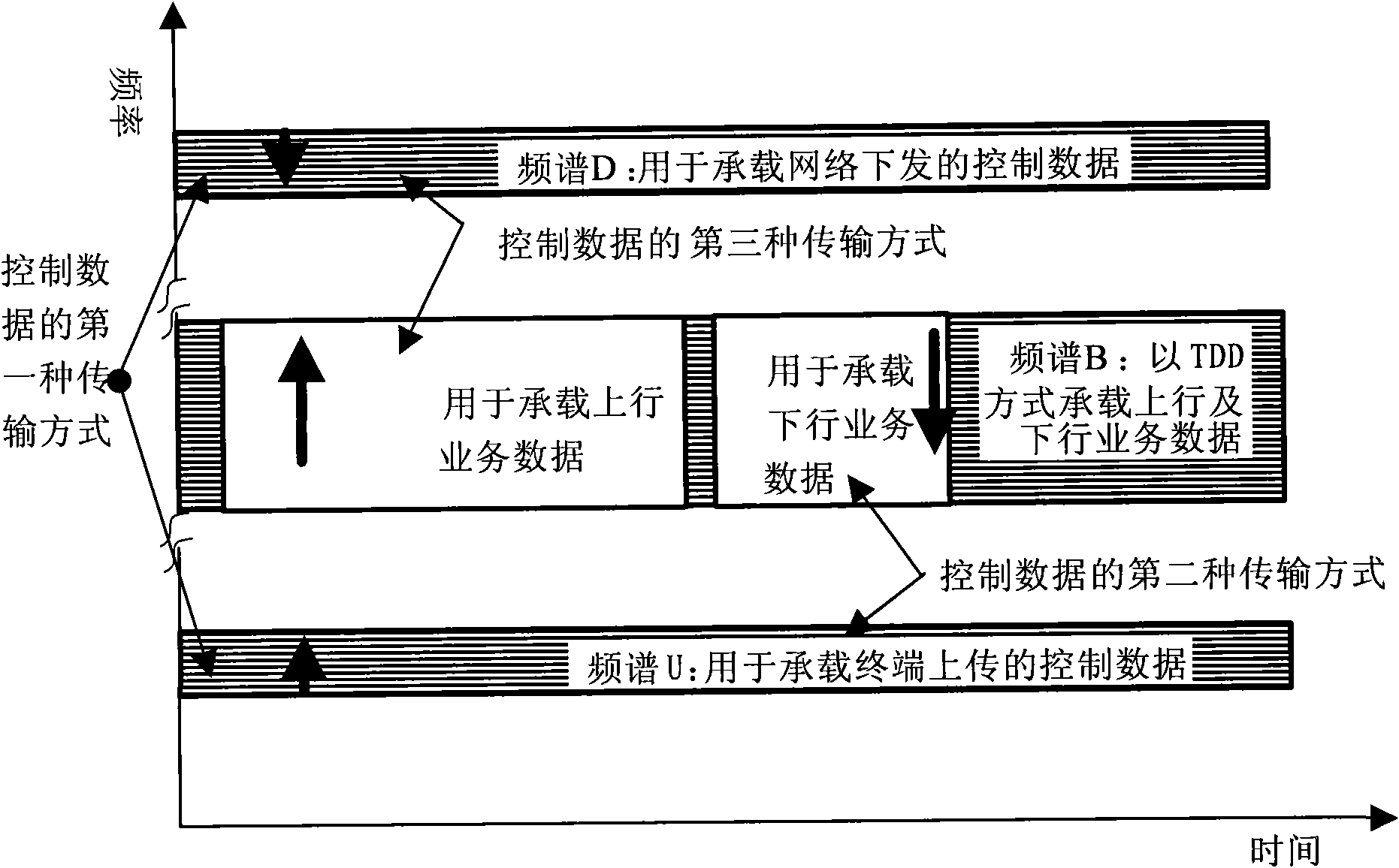 Mixed duplex realization method based on separated service and control as well as data transmission method