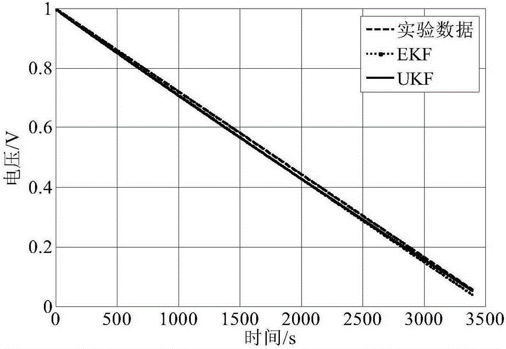 High-capacity battery system charge state estimation method based on unscented Kalman filter