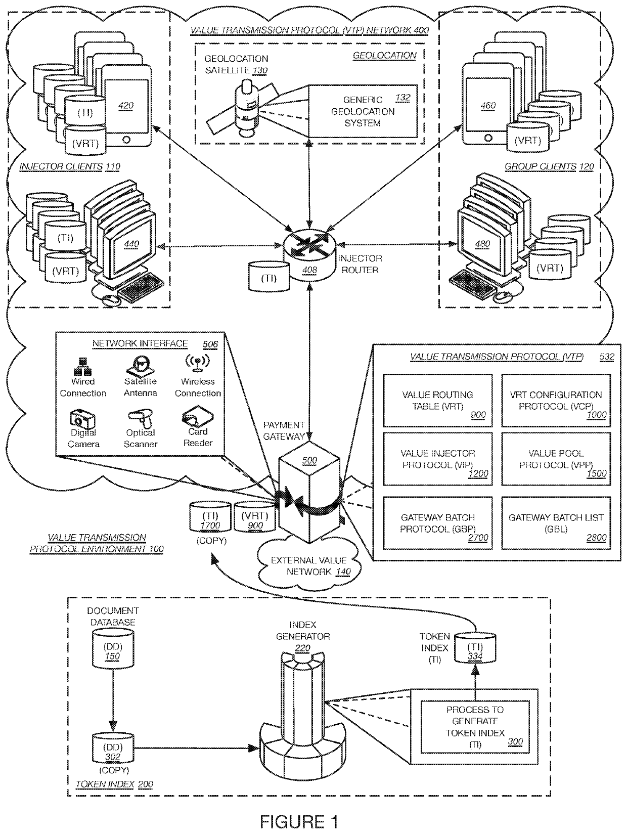 System and method for transmitting value