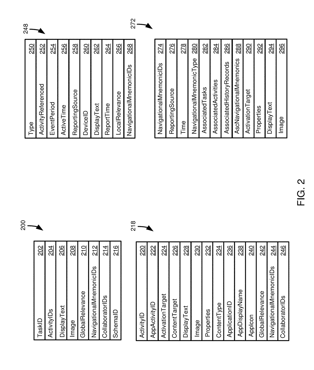 Collection and control of user activity set data and activity set user interface