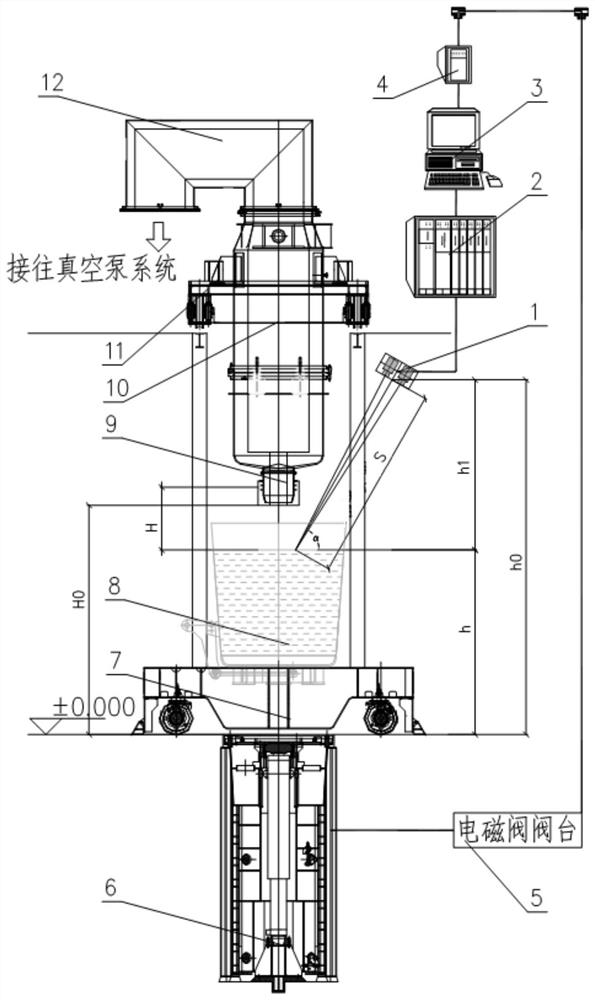 Automatic jacking device for RH vacuum refining furnace molten steel tank and control method