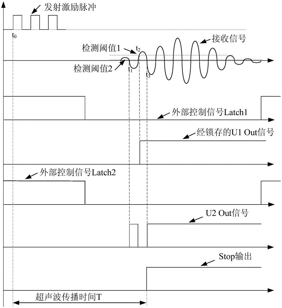 Double-threshold detection circuit of ultrasonic wave signal propagation time, and detection method