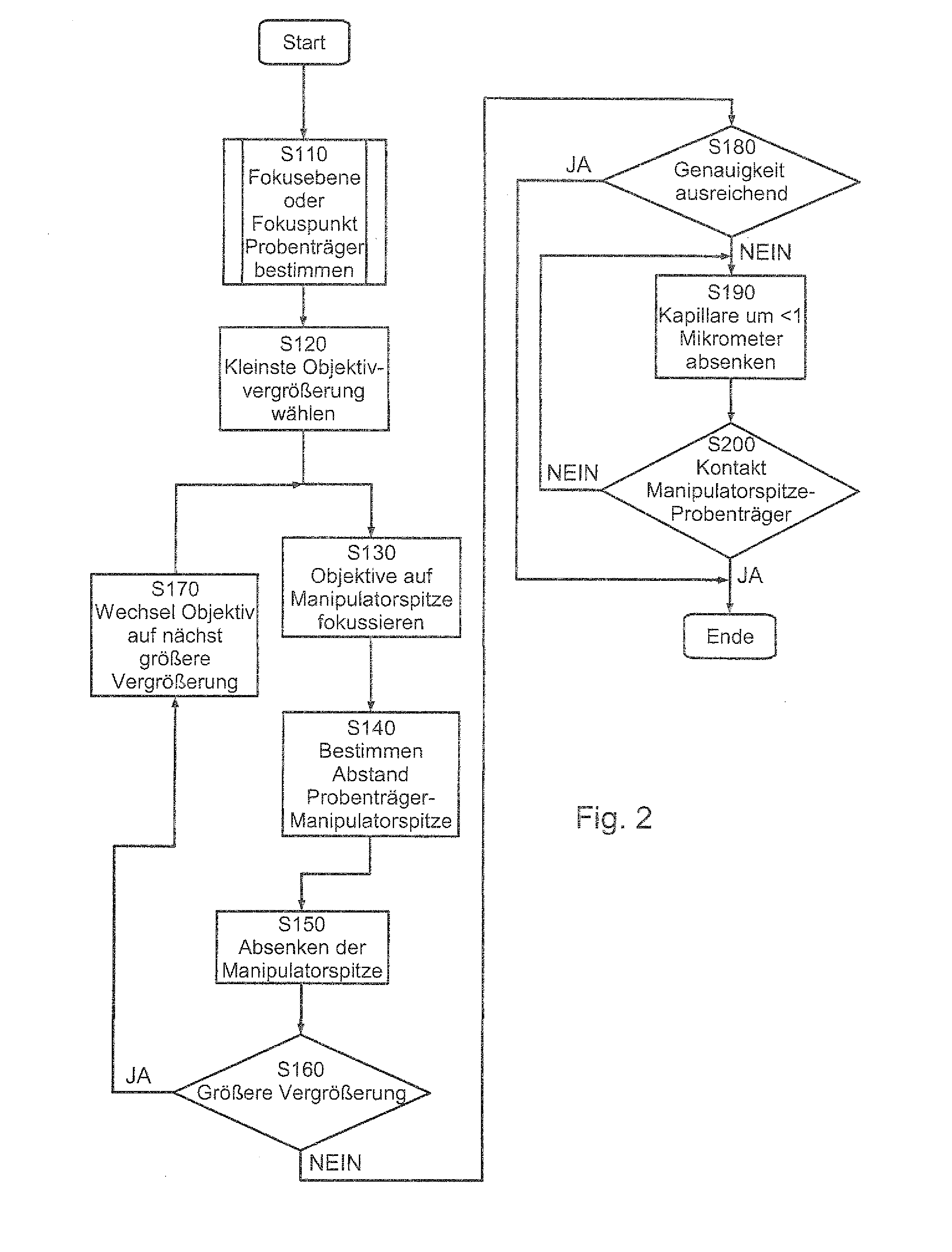 Method for the collision-free positioning of a micromanipulator tool