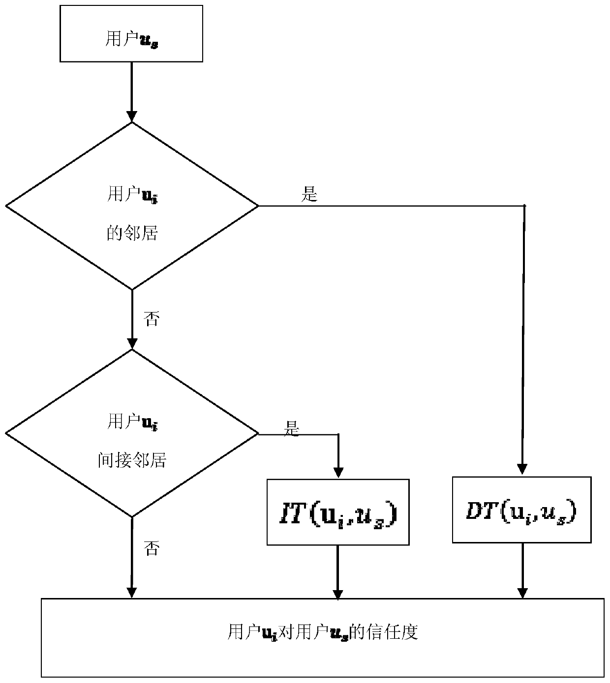 Probability matrix decomposition recommendation method based on user context coupling similarity