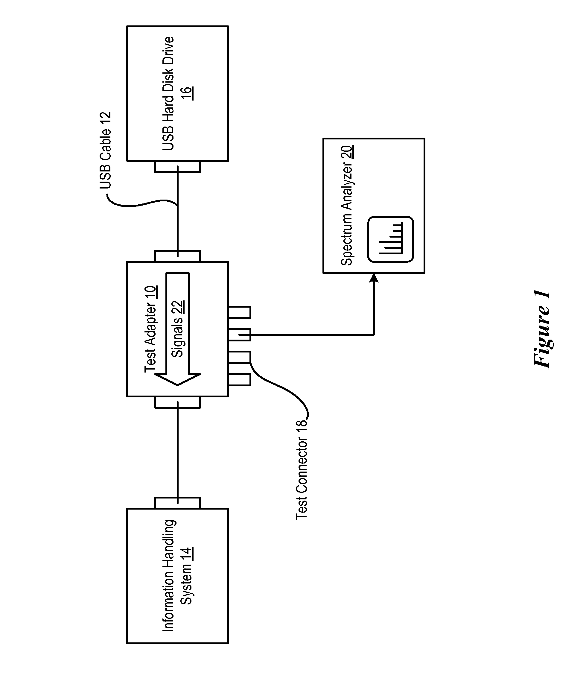 System and Method for Information Handling System Peripheral EMC Test