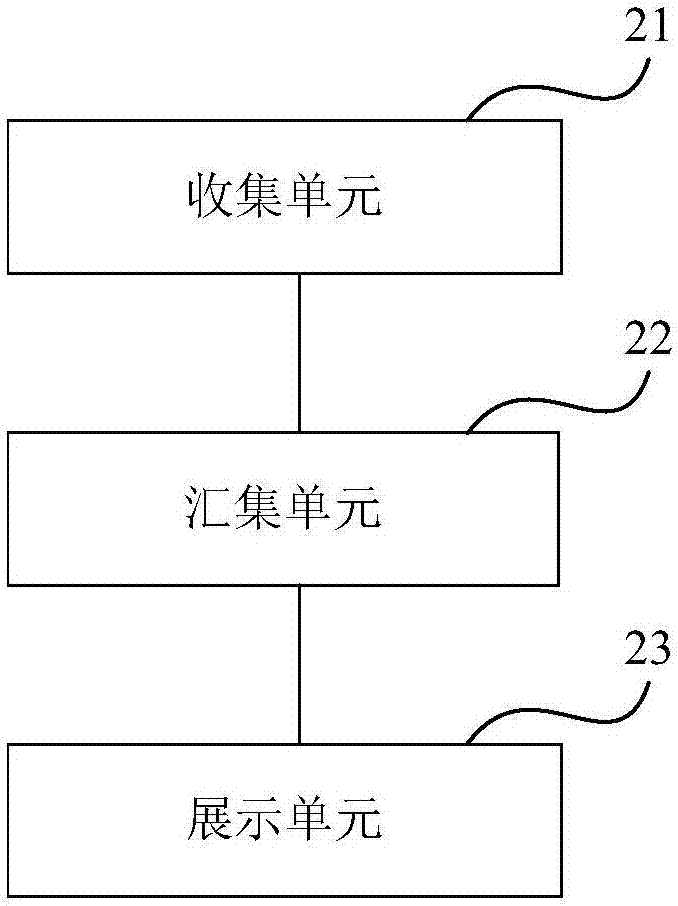 Character dynamic aggregation method and apparatus