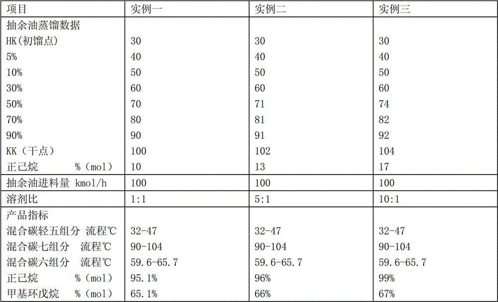 Process for producing n-hexane by using reformate raffinate oil