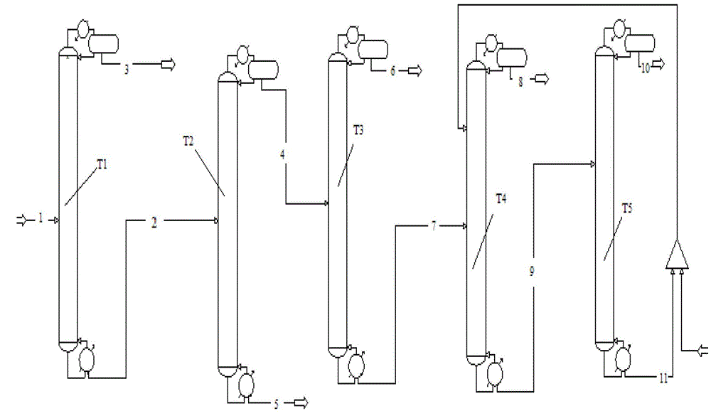 Process for producing n-hexane by using reformate raffinate oil