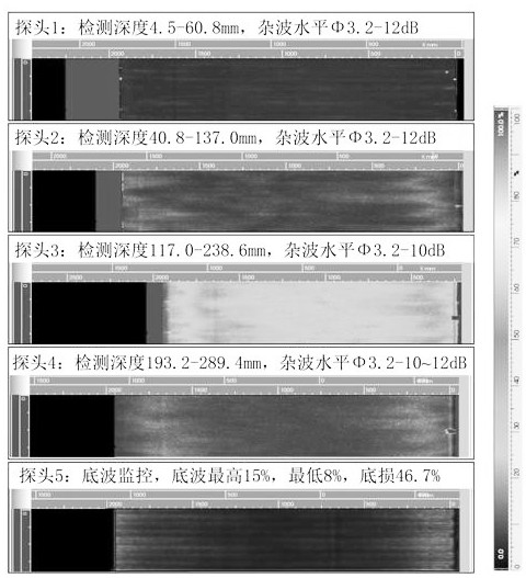 Forging method for improving axial structure uniformity of large titanium alloy bar