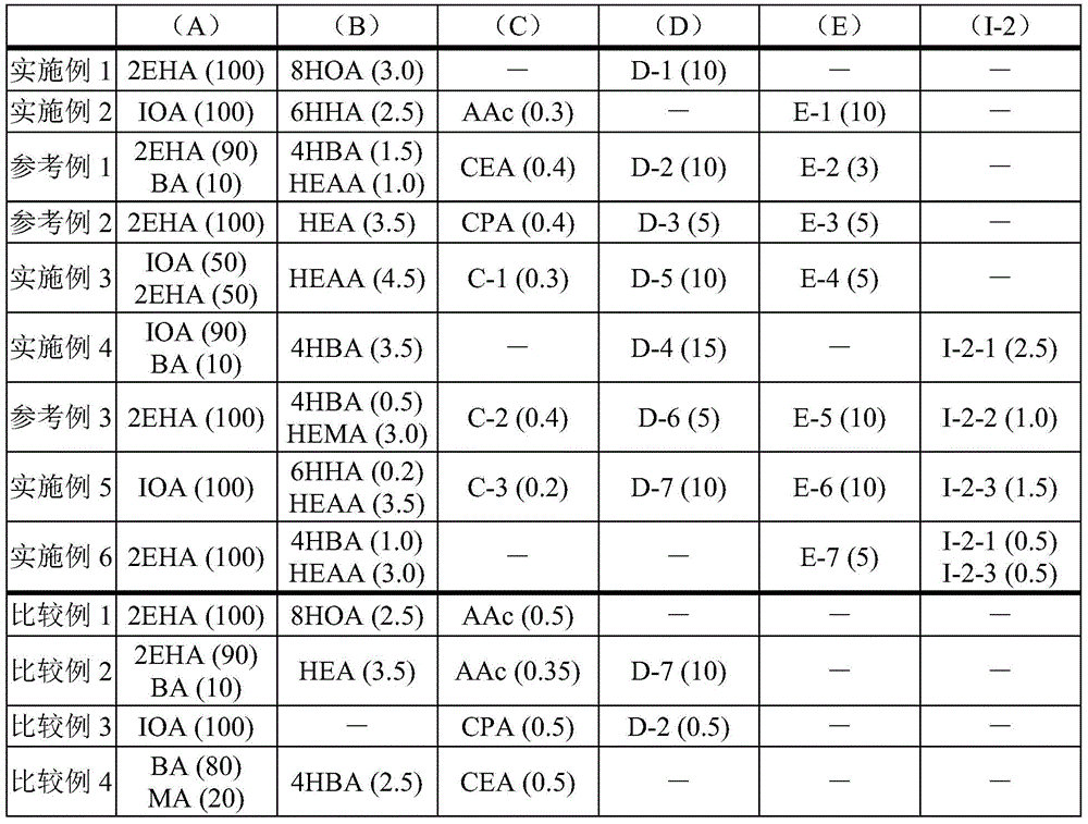 Adhesive composition and surface protection film