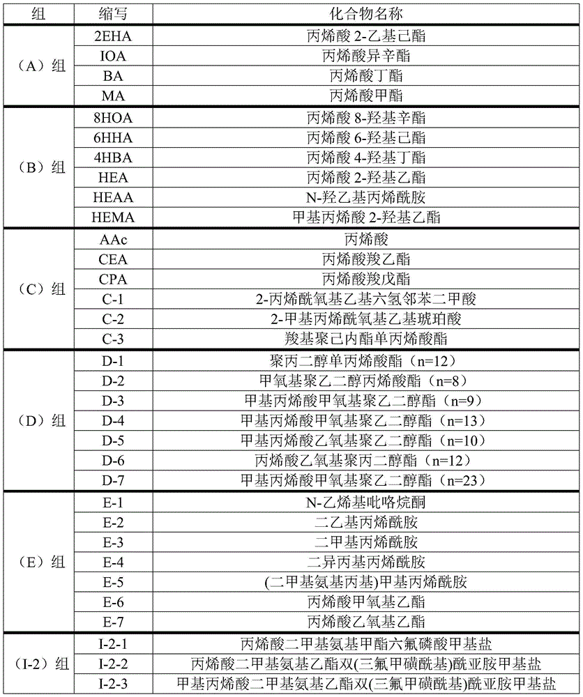 Adhesive composition and surface protection film