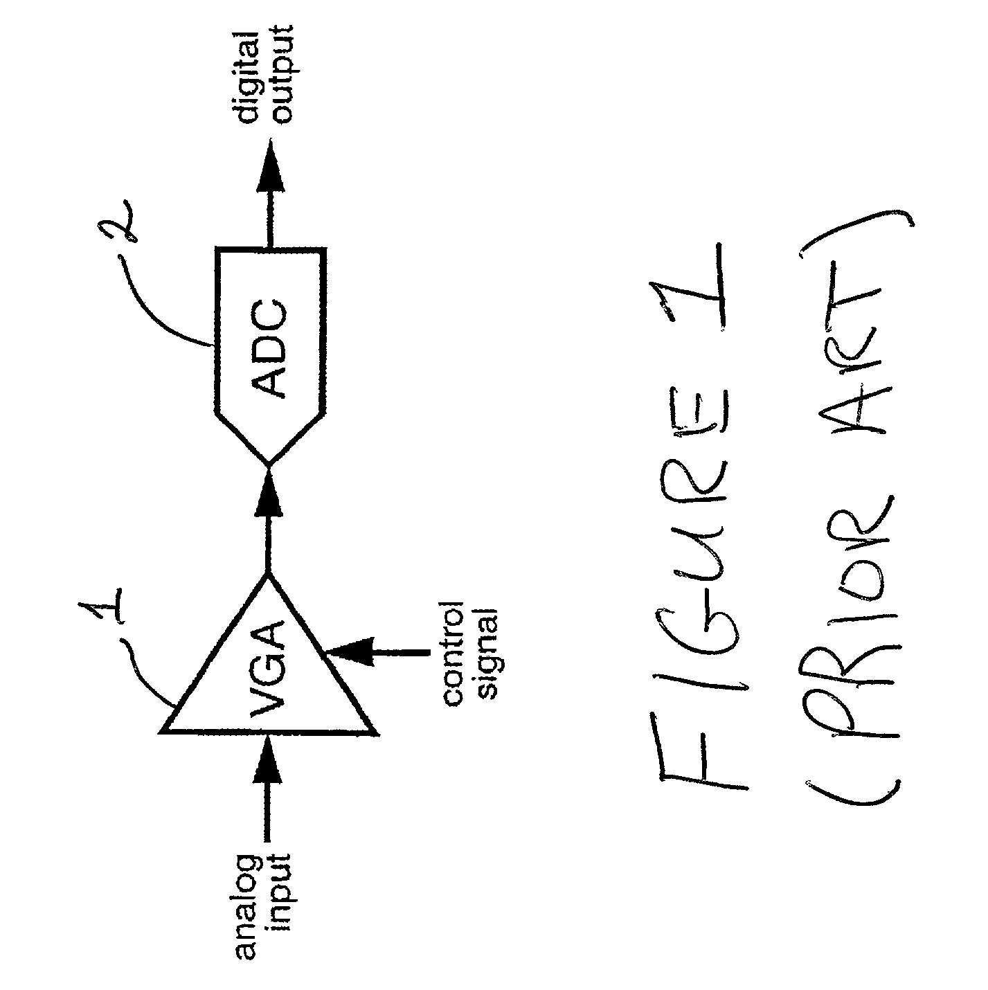Multi-bit sigma-delta analog to digital converter with a variable full scale
