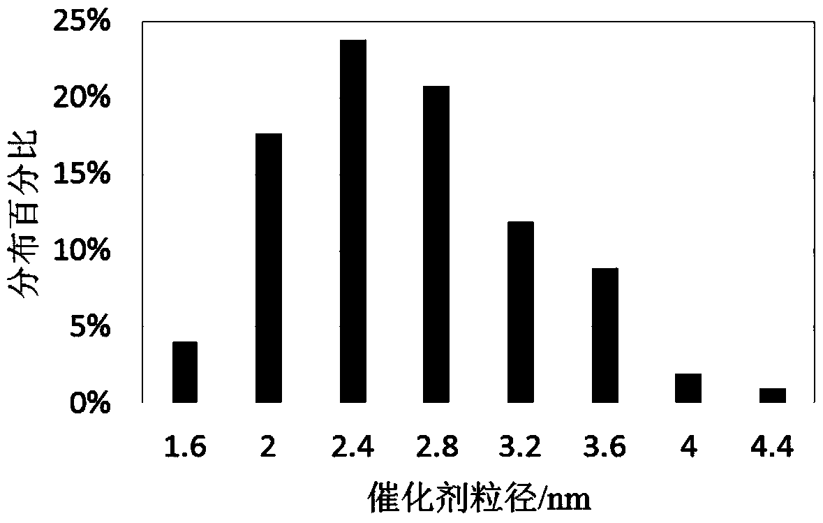 A kind of supported oxidative esterification catalyst and its preparation method and application