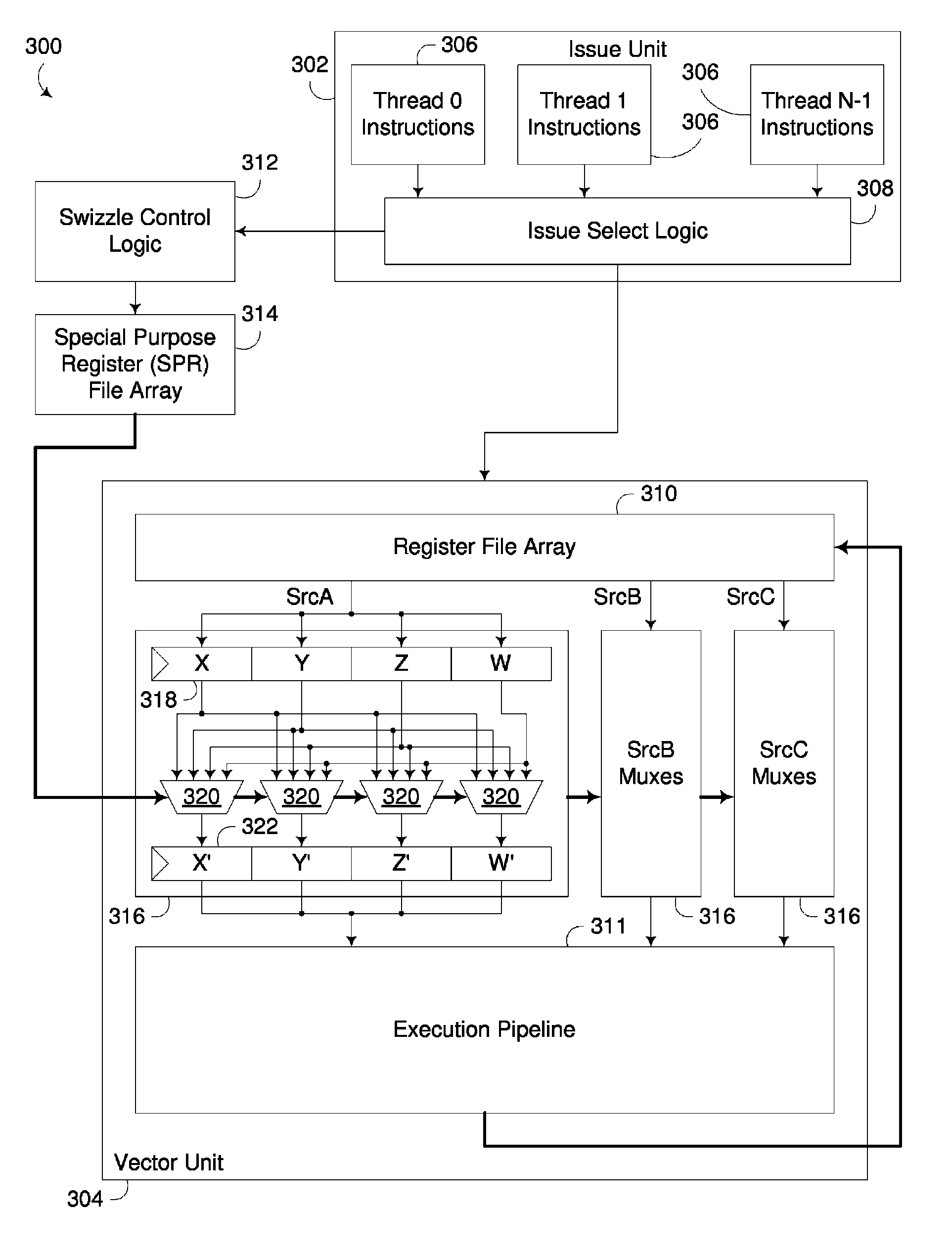 Processing unit incorporating instruction-based persistent vector multiplexer control