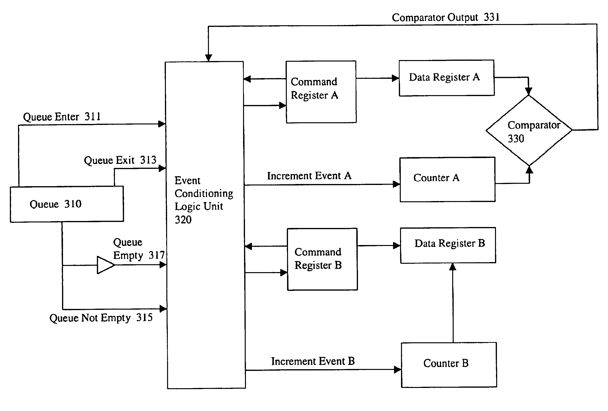 Method and apparatus for gathering queue performance data