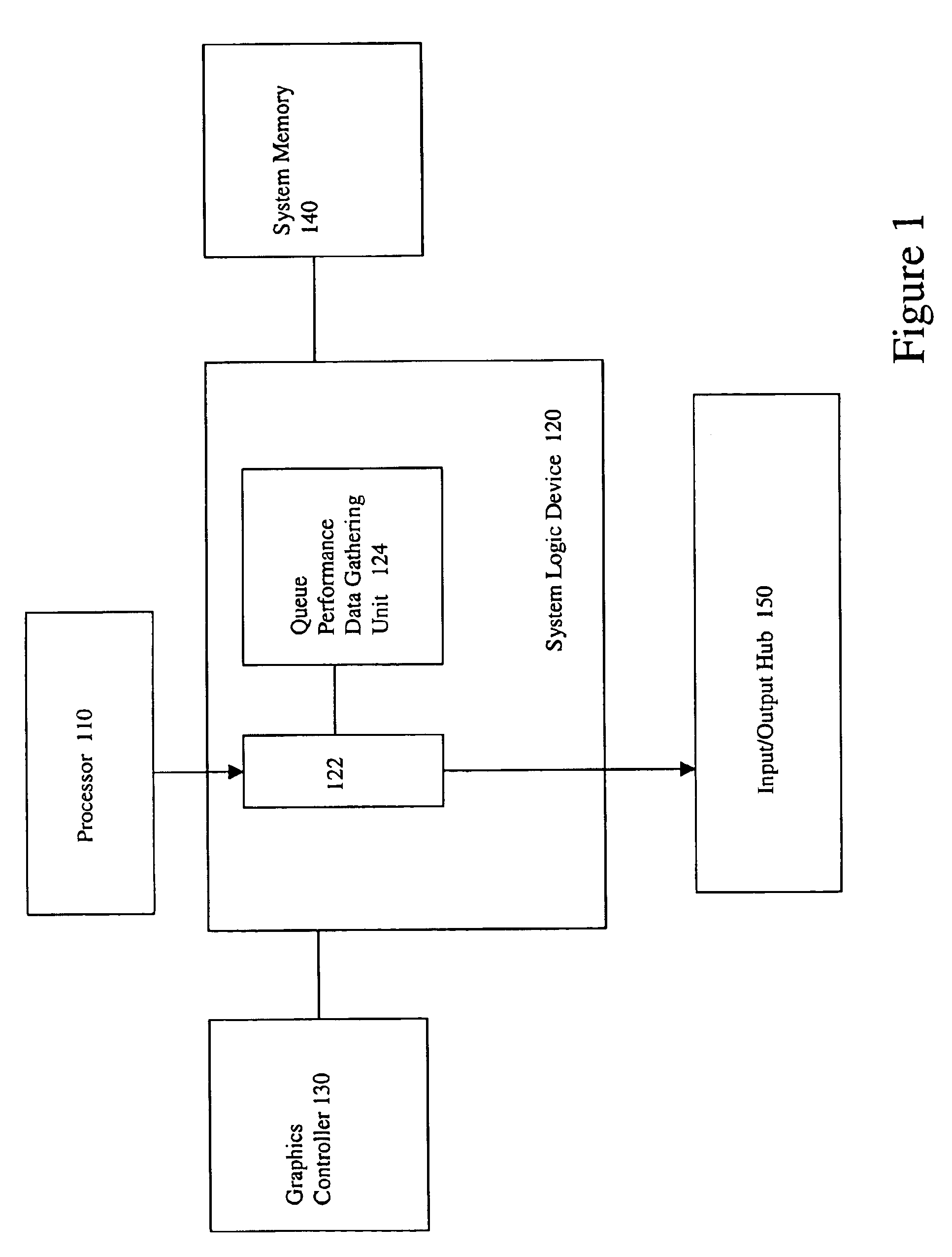 Method and apparatus for gathering queue performance data