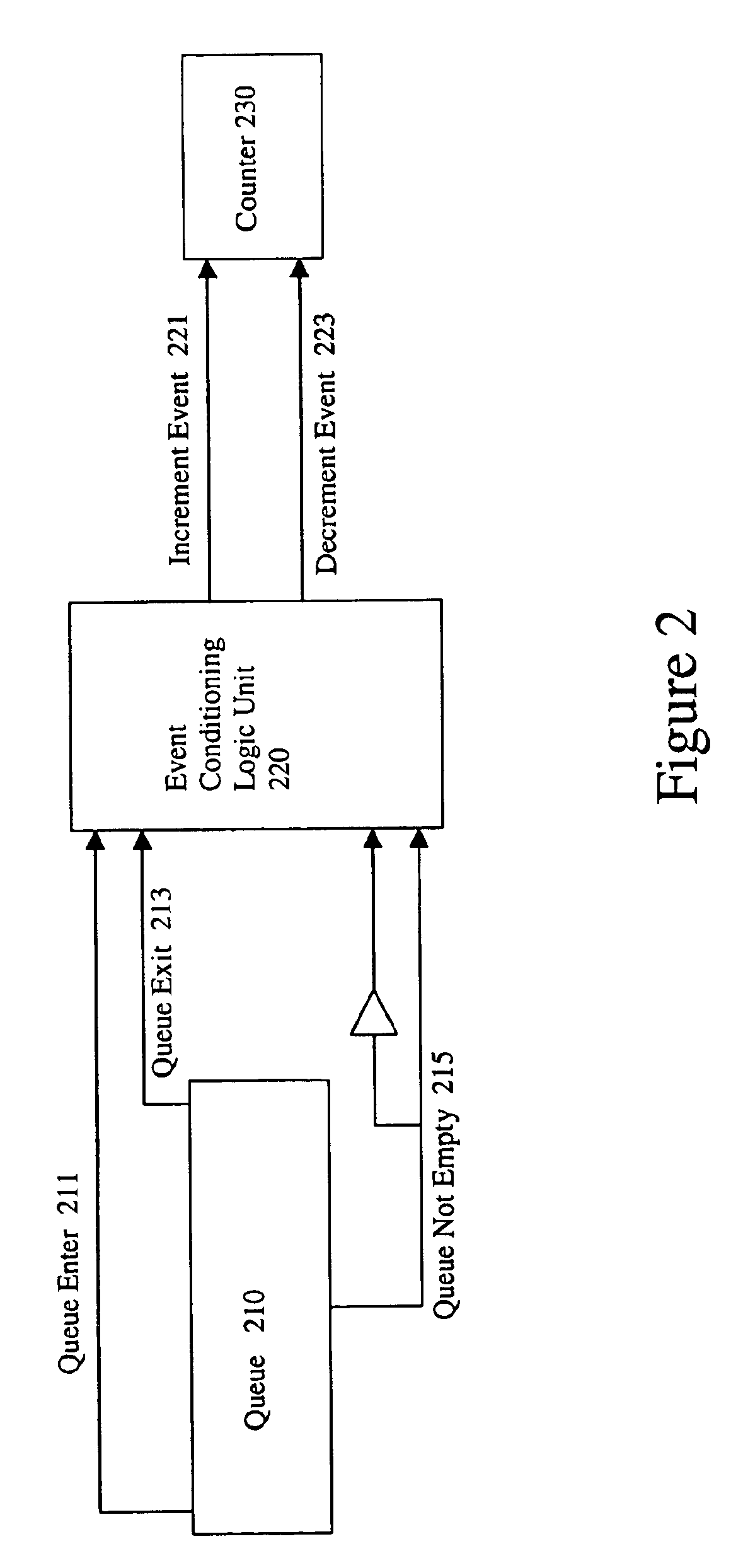 Method and apparatus for gathering queue performance data