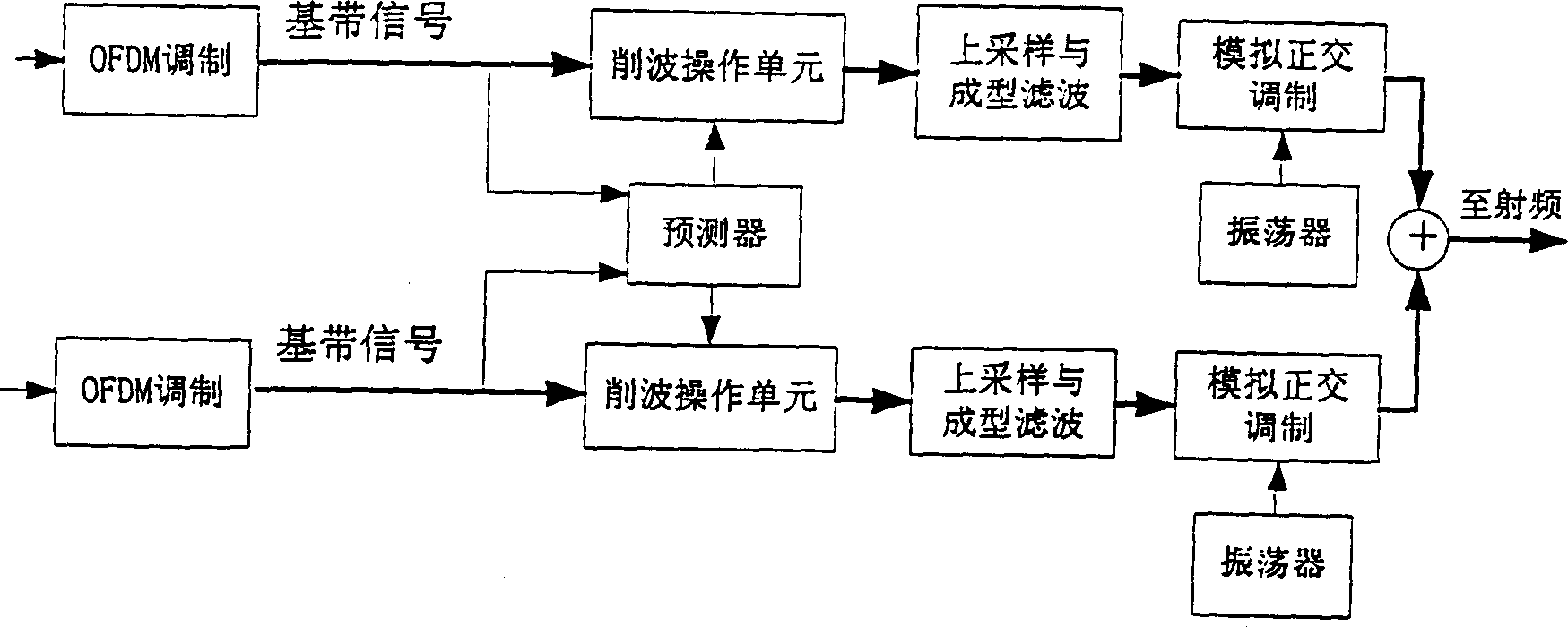 Method for inhibiting peak-to-average ratio in orthogonal frequency division complex communication system