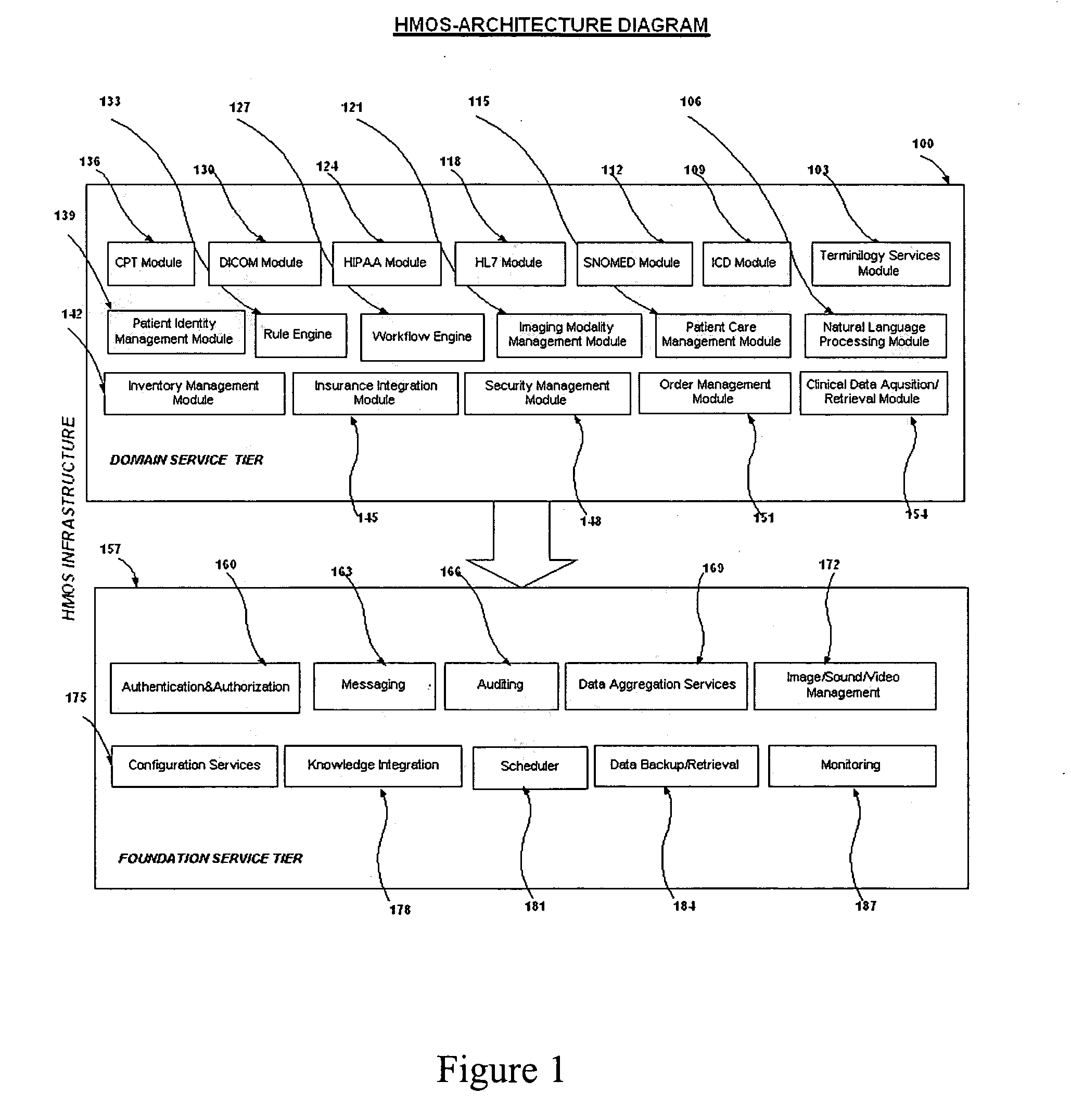 System and method to develop health-care information systems