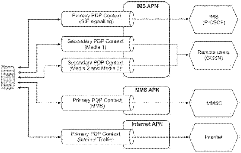 Method for controlling user to access network and portable WIFI (Wireless Fidelity) hotspot equipment
