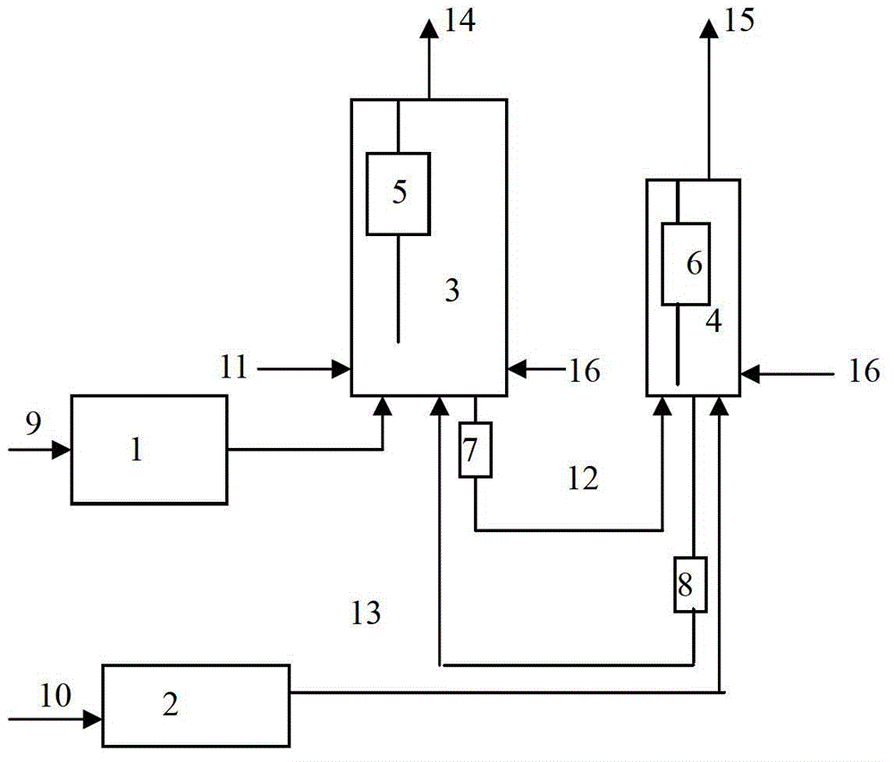 Catalyst dosing method for start-up of olefin conversion unit