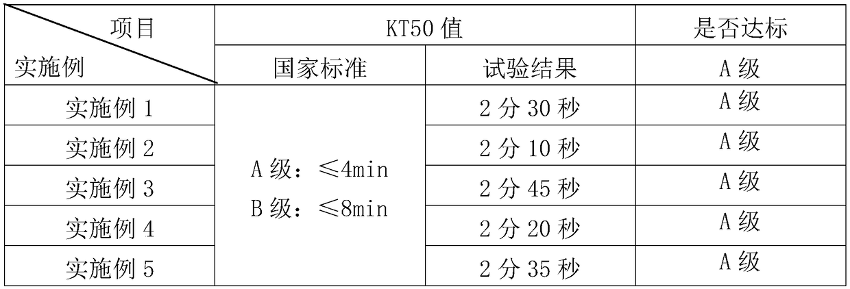 Sandalwood mosquito-repelling product and preparation method thereof