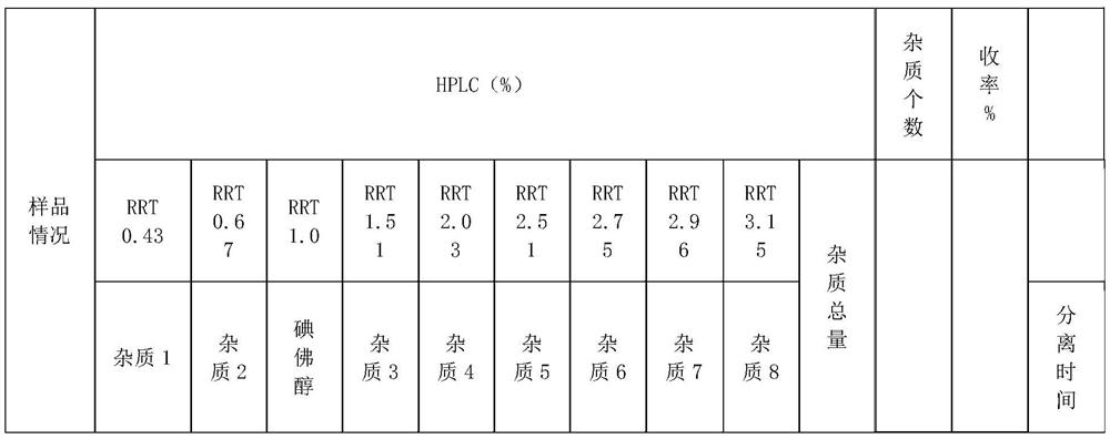 Separation and purification method of high-purity iodine contrast agent monomer