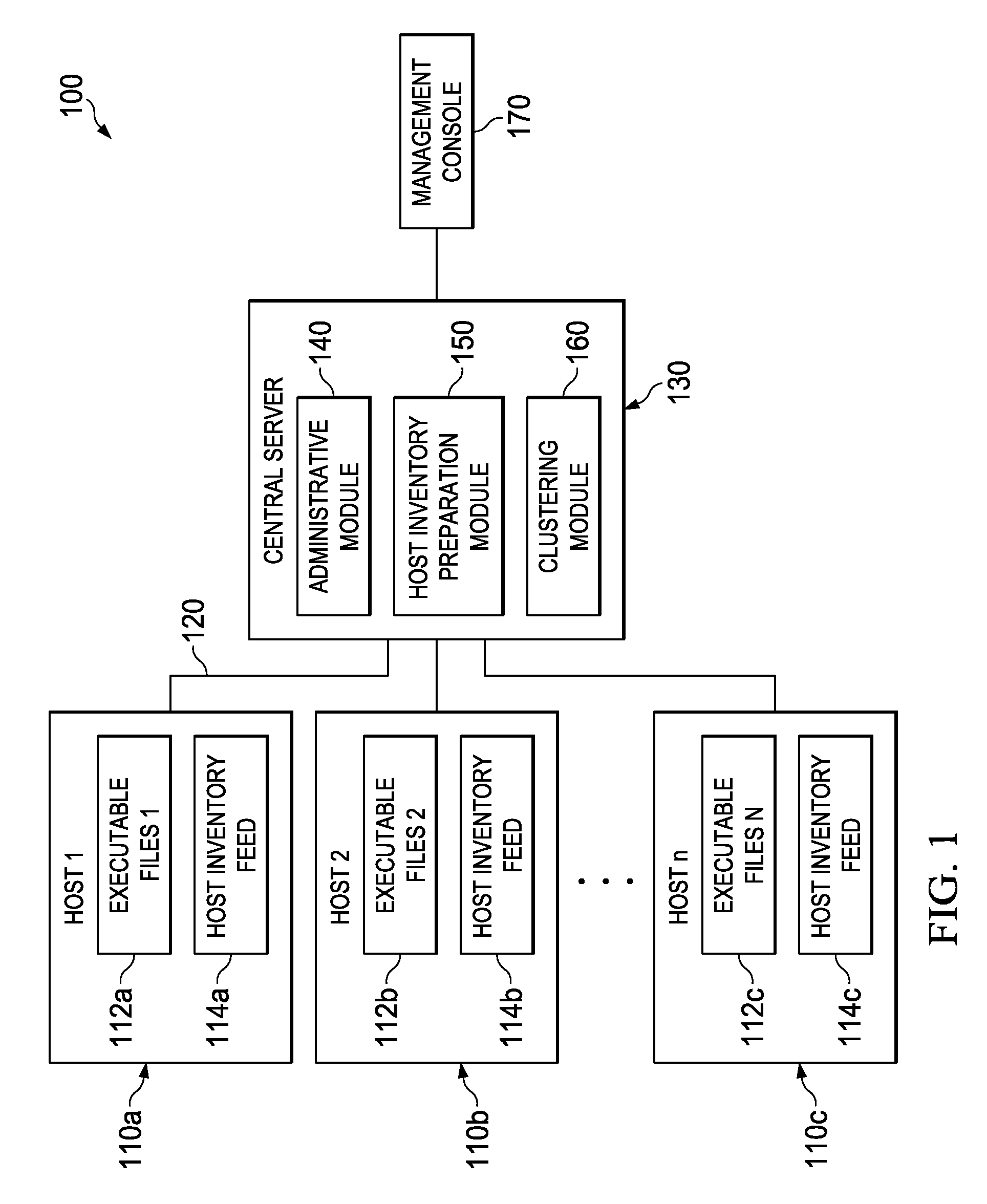 System and method for clustering host inventories