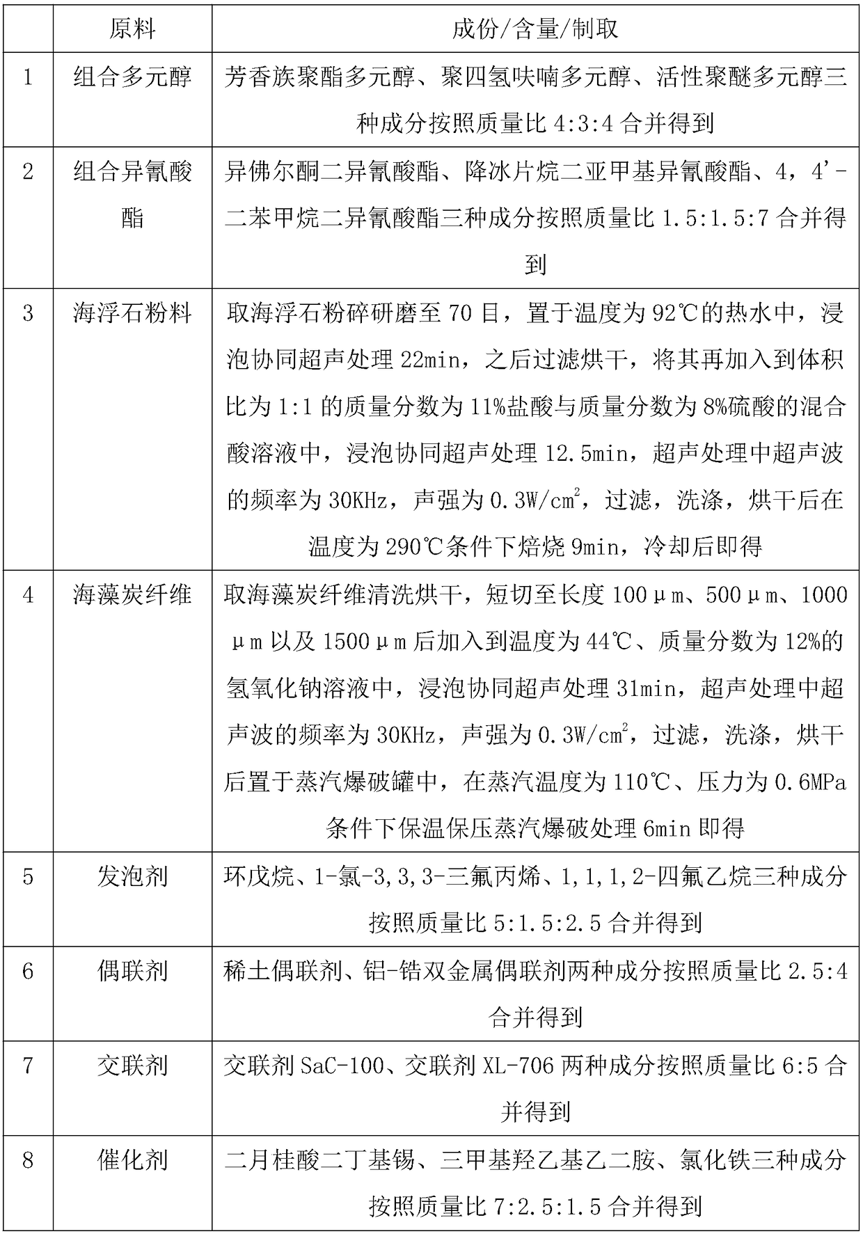 Preparation method of foam plastic for solar water heater