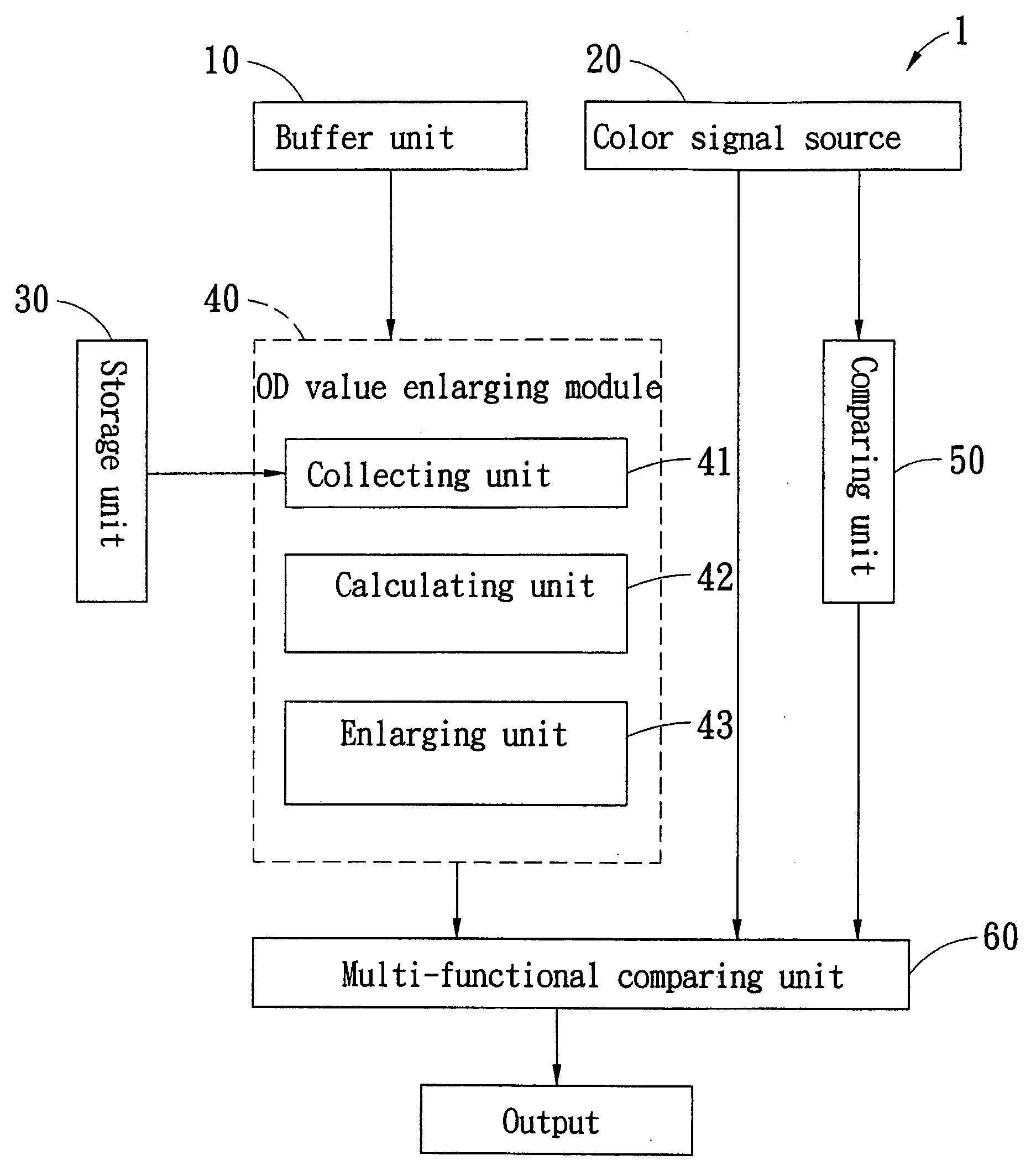 Color display system