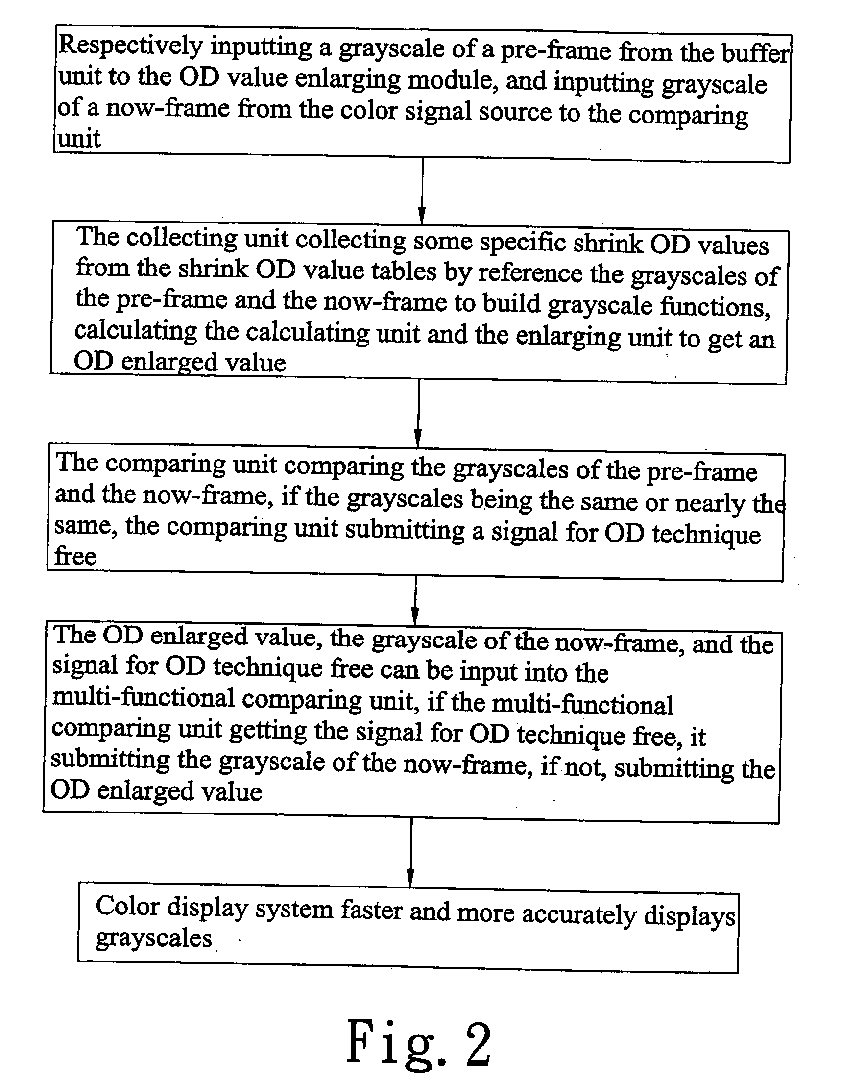 Color display system