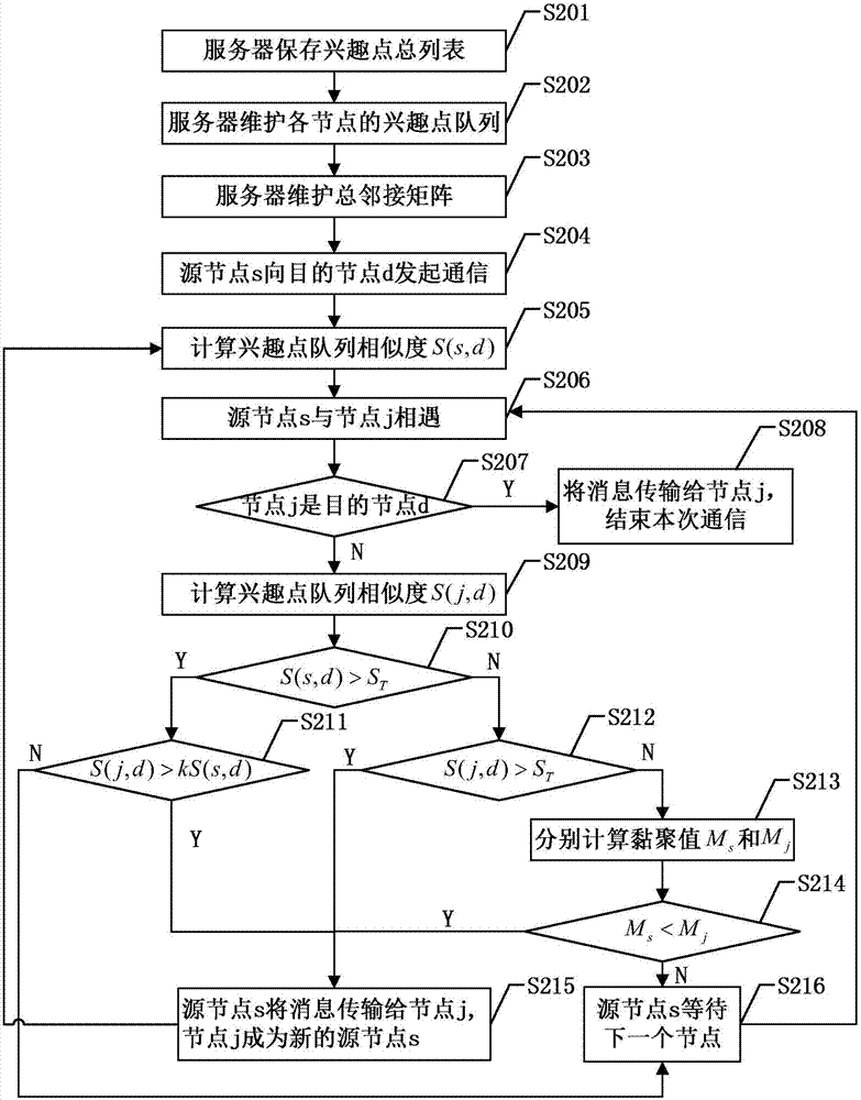 Opportunistic routing method for mobile delay-tolerant networks based on network community partition and cohesion value