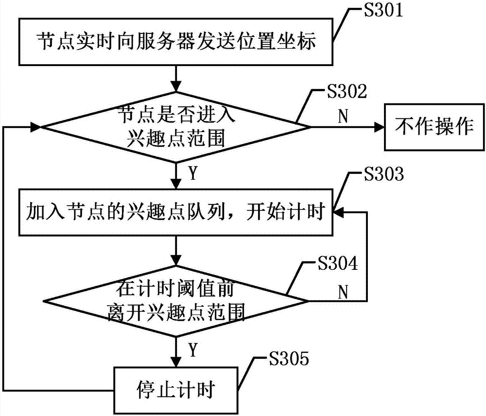 Opportunistic routing method for mobile delay-tolerant networks based on network community partition and cohesion value