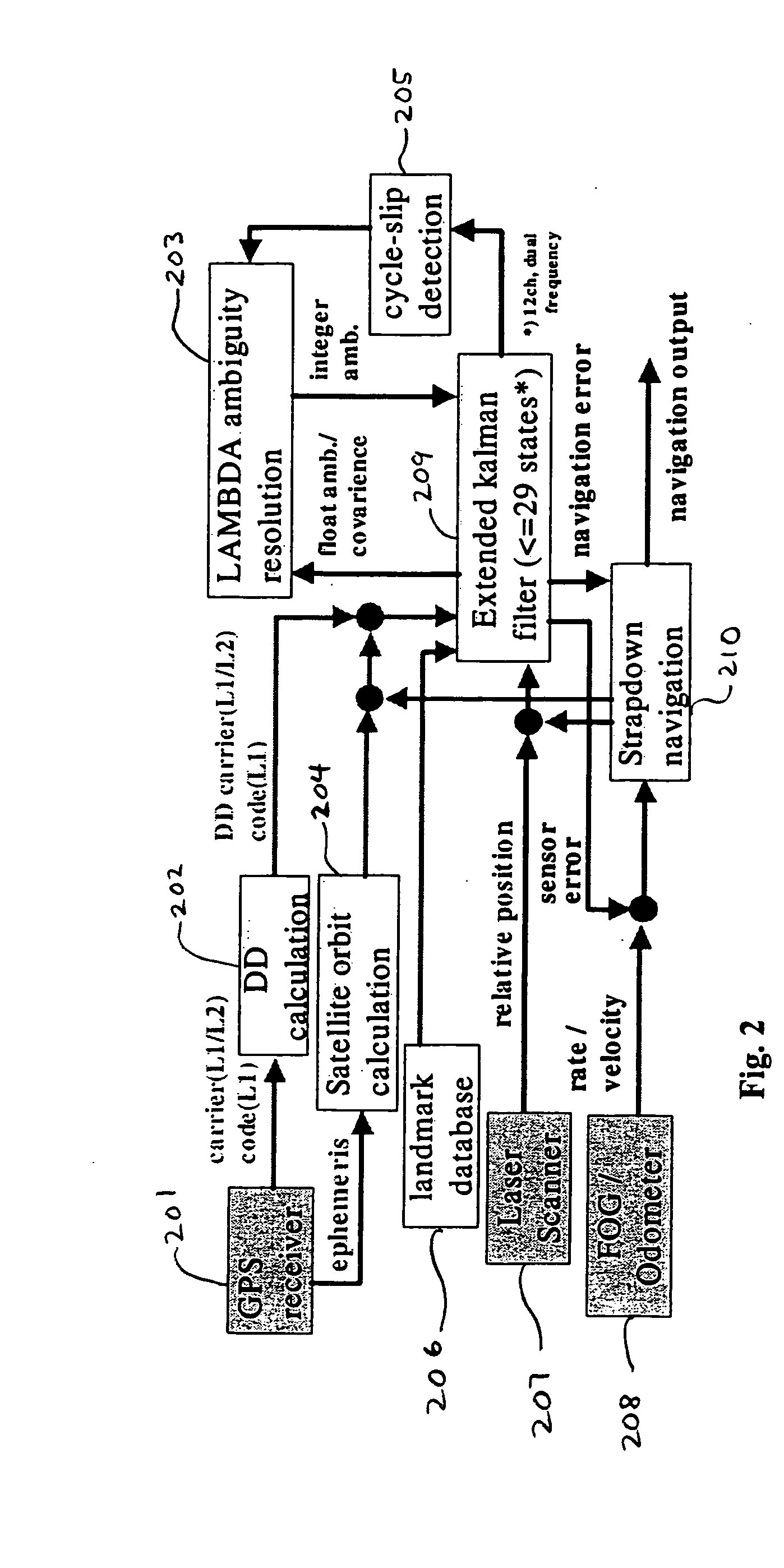 System for autonomous vehicle navigation with carrier phase DGPS and laser-scanner augmentation