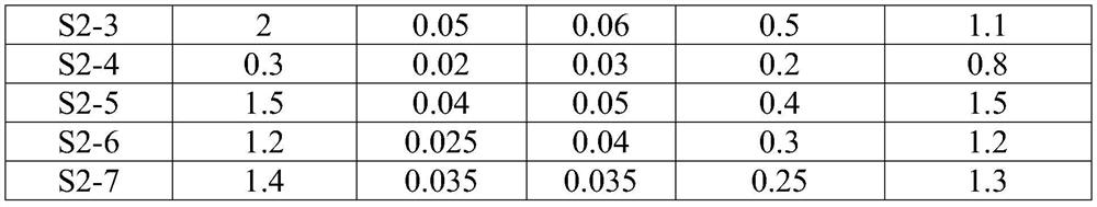 Protein compound liquid for improving skin glossiness and preparation method thereof