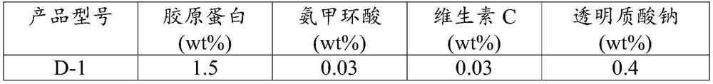 Protein compound liquid for improving skin glossiness and preparation method thereof