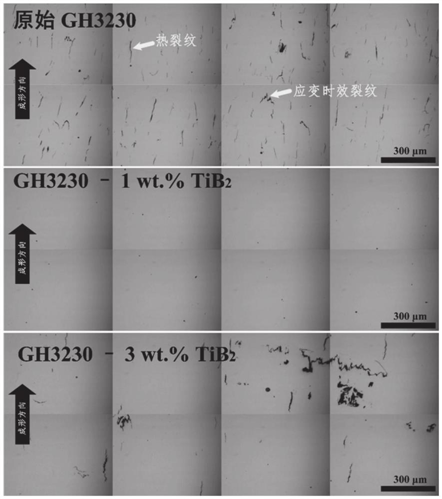 GH3230 nickel-based high-temperature alloy material, method for eliminating selective laser melting forming microcracks and application of GH3230 nickel-based high-temperature alloy material