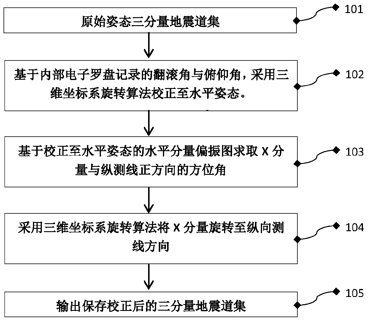 Combined type ocean bottom seismograph attitude automatic correction device and method