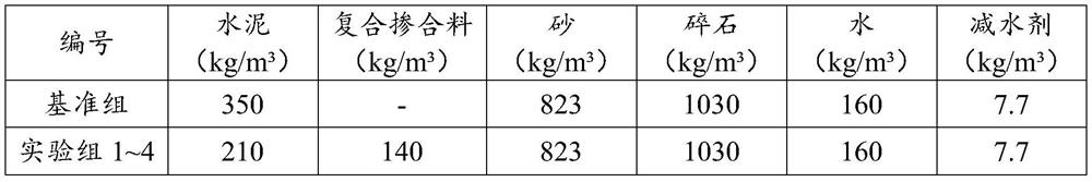 Composite admixture applied to hydraulic concrete and preparation method thereof