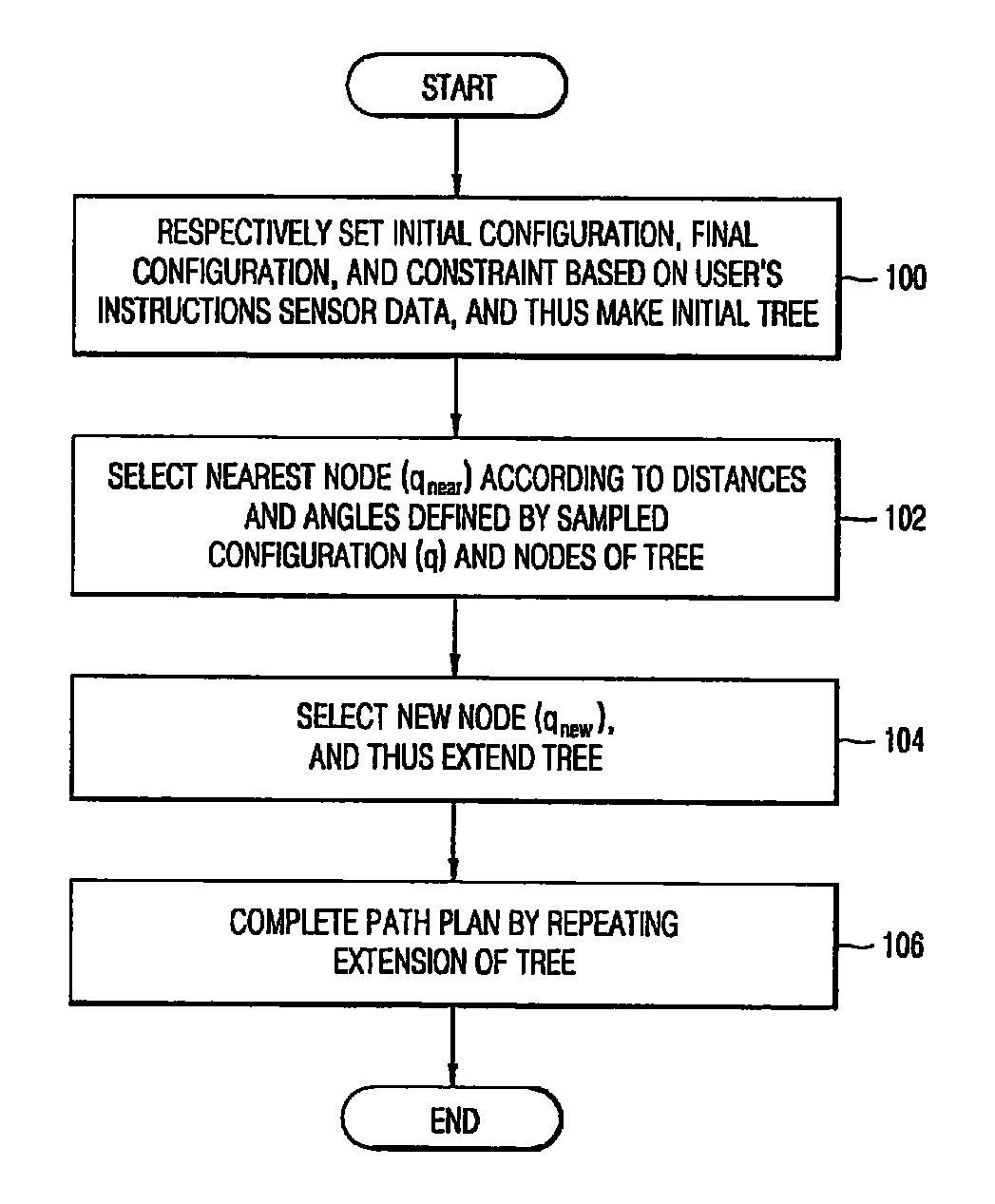 Path planning apparatus of robot and method thereof
