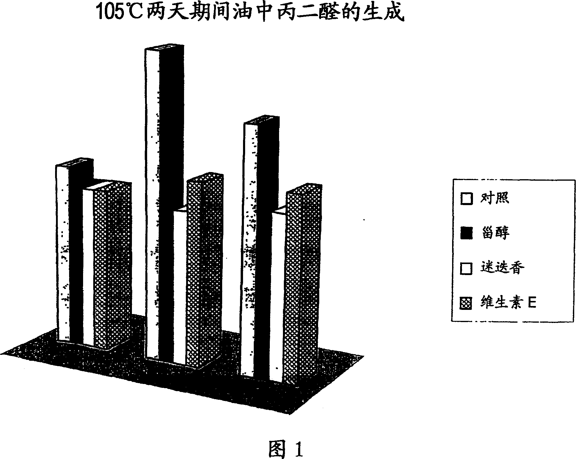 Method of preservation of a food prodcut and composition comprising one or more phytosterols and/or phytostanols useful for this purpose