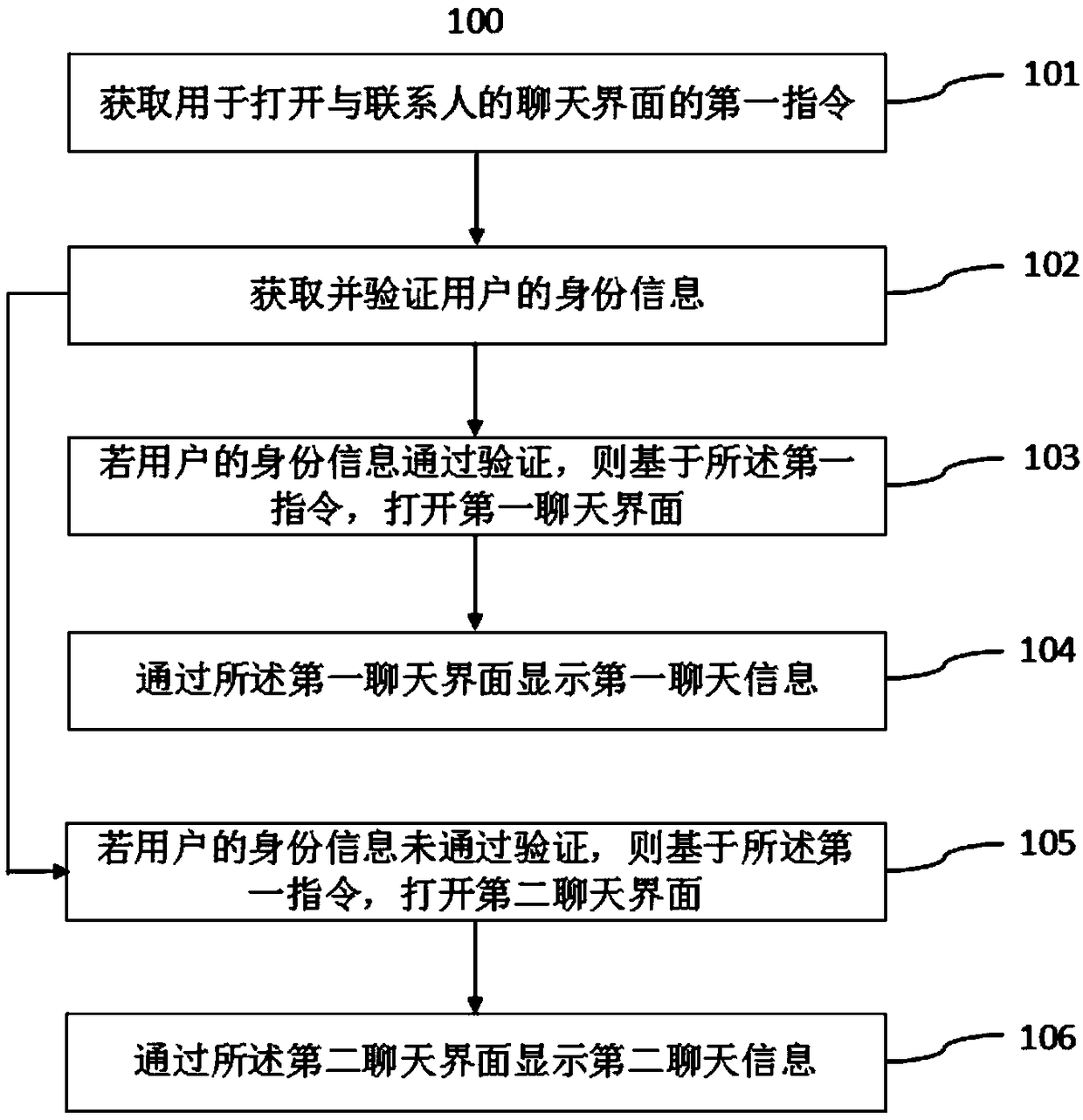 An information display method of a chat interface and a terminal device