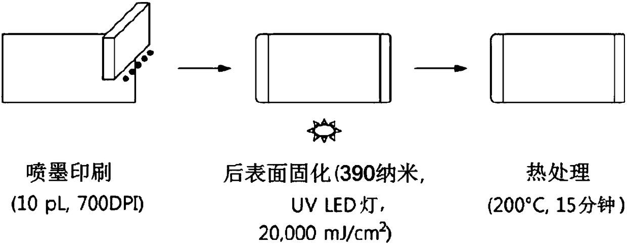 Method for forming bezel pattern using inkjet printing