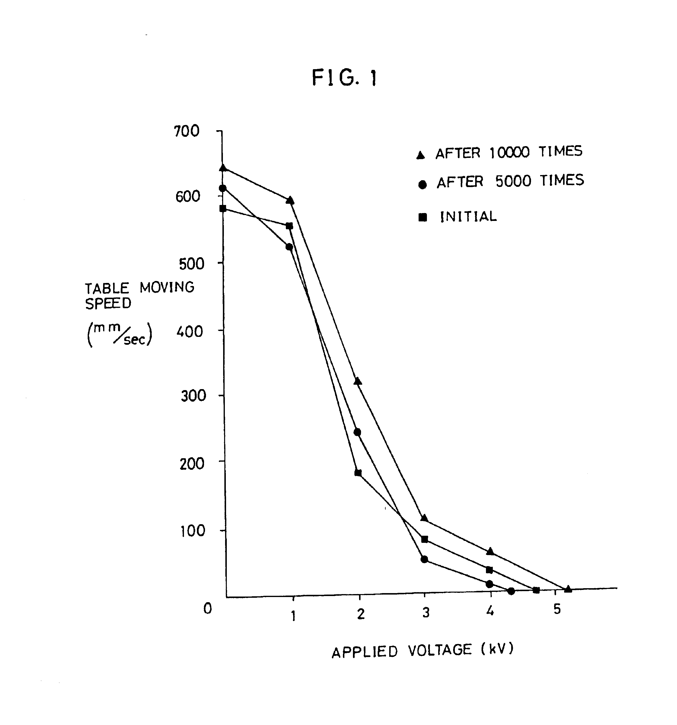 Method for deaerating electrorheological fluid in a closed device