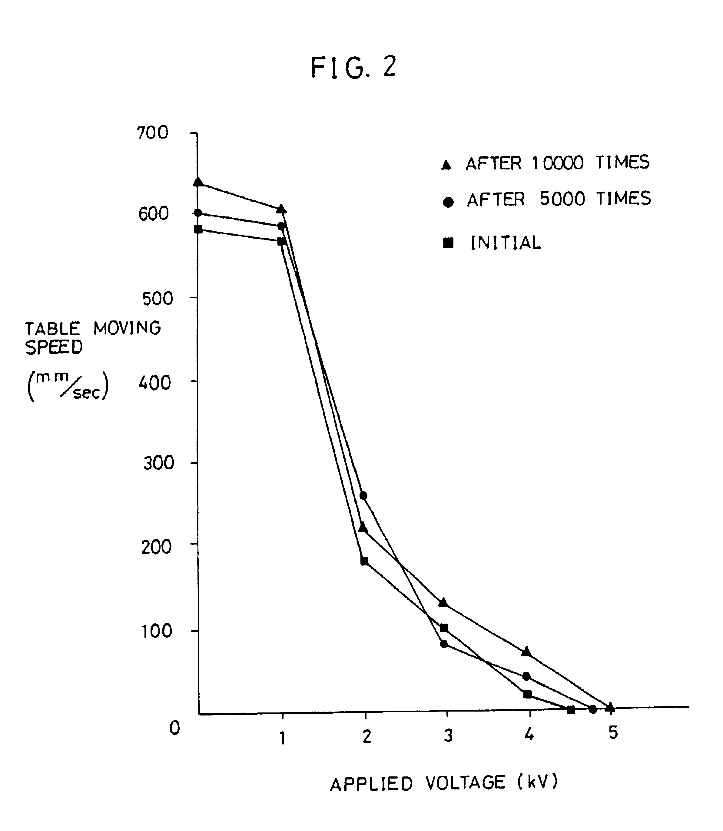 Method for deaerating electrorheological fluid in a closed device
