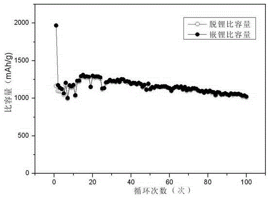 Silicon-carbon composite material and preparation method thereof, and lithium ion battery