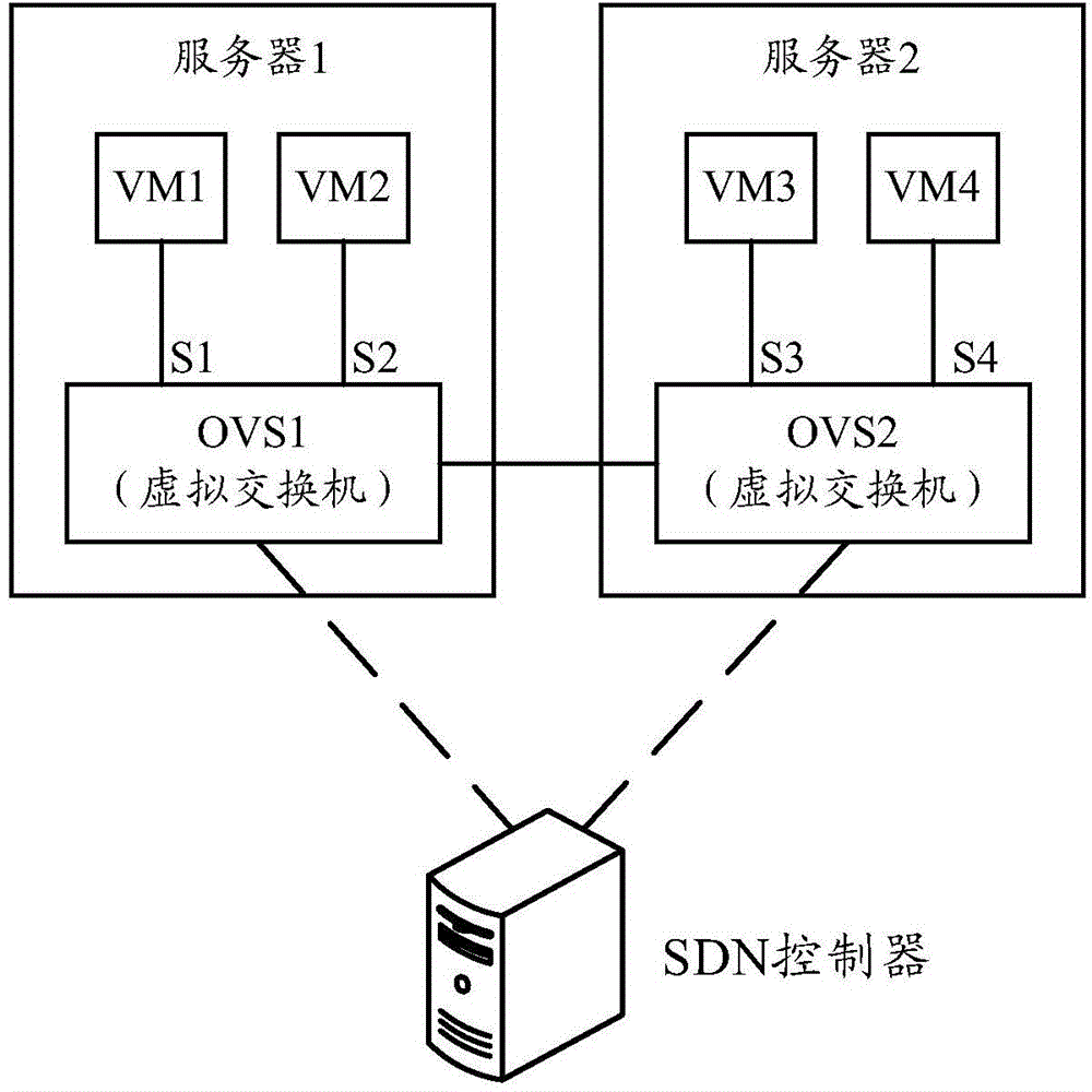 Method and device for achieving function of security group
