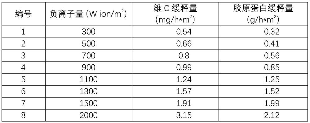 A kind of functional ceramic body and its preparation method and application