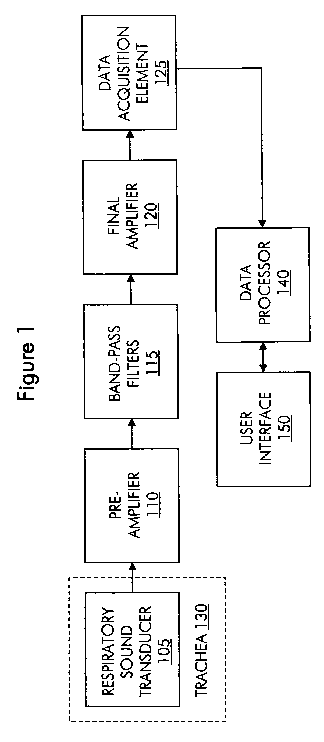 Method and system for respiratory phase classification using explicit labeling with label verification